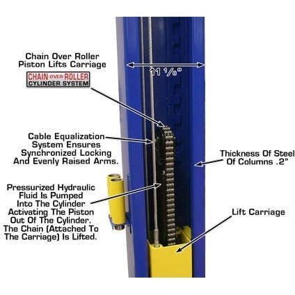 Atlas 9KBPX 9,000 lb Baseplate 2 Post Lift - Image 11
